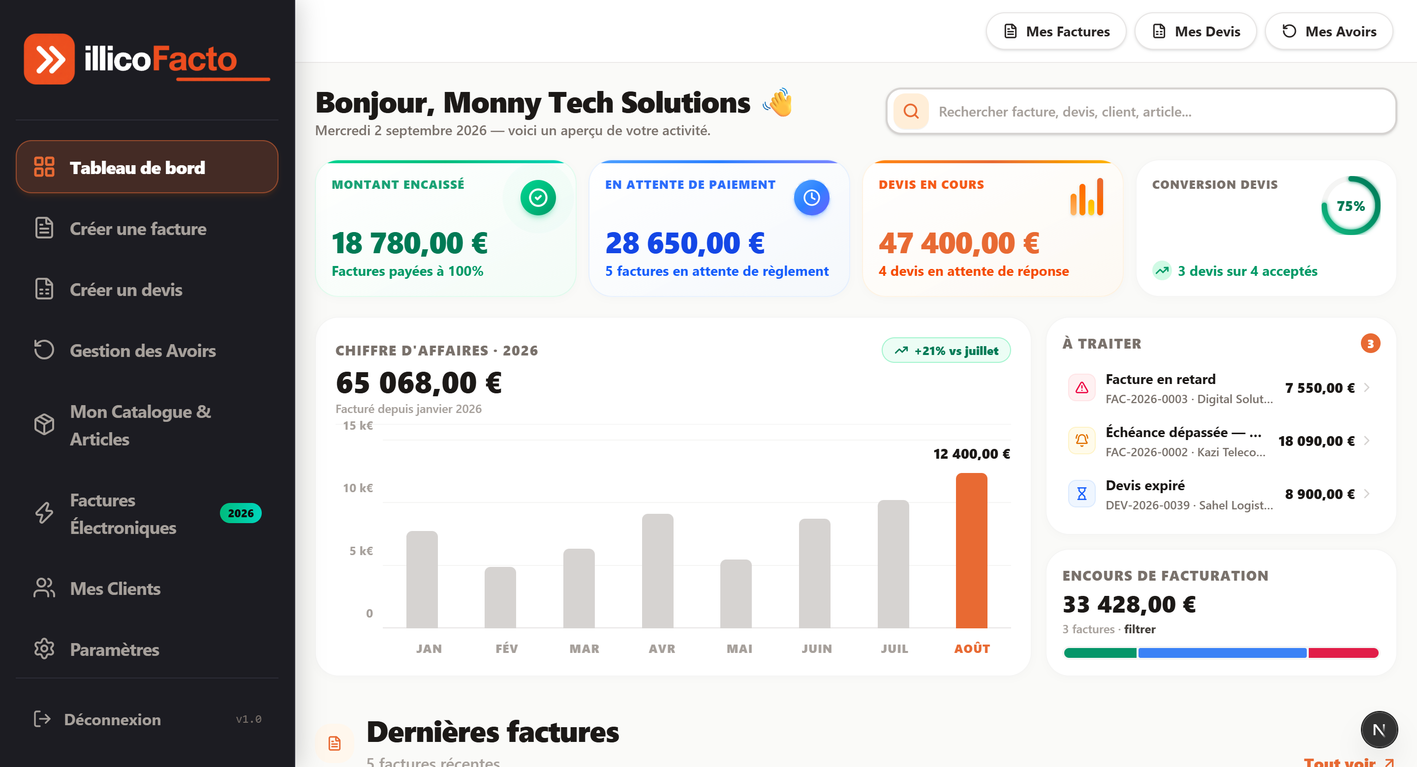 Tableau de Bord & Cockpit Financier
