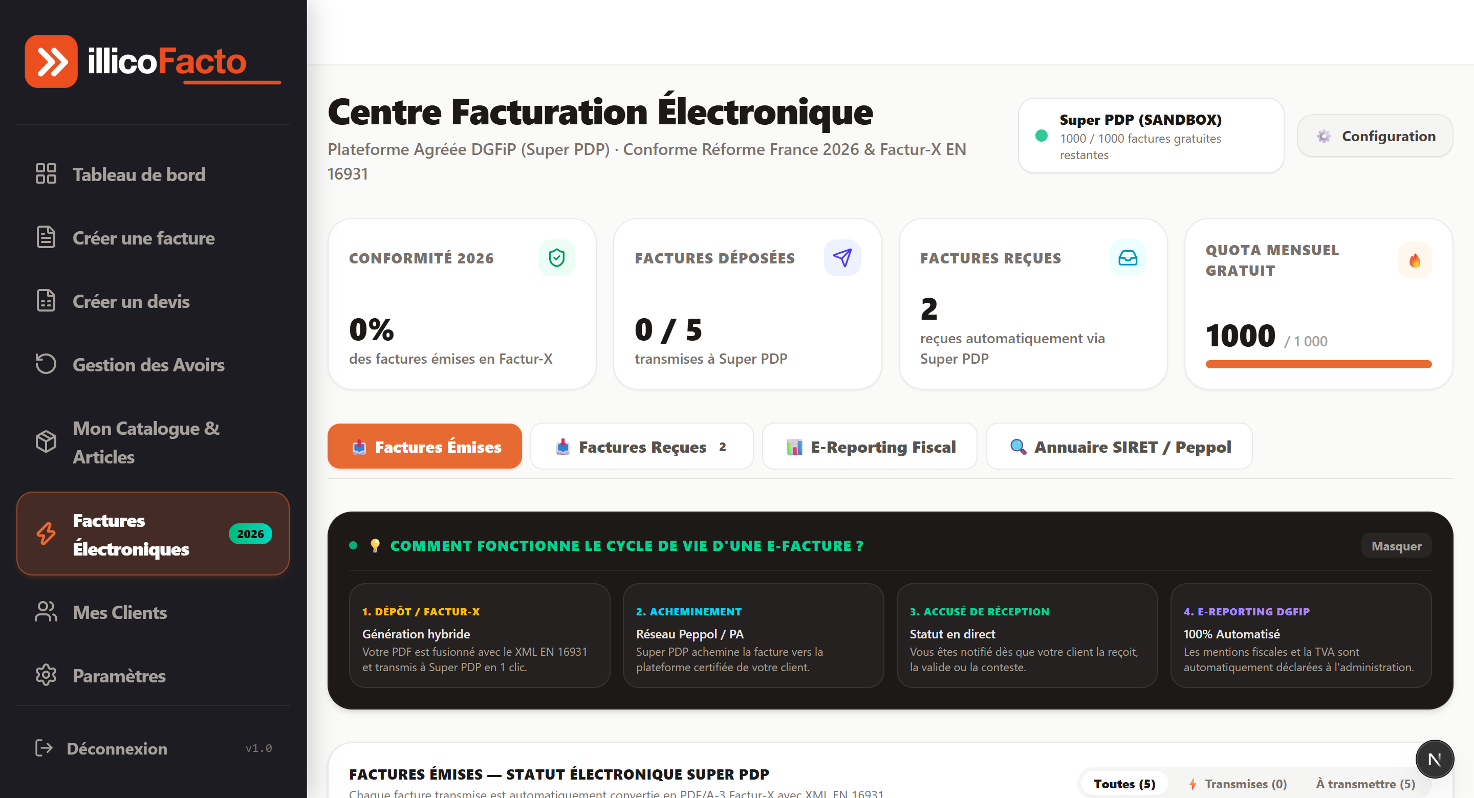 Centre Facturation Électronique 2026